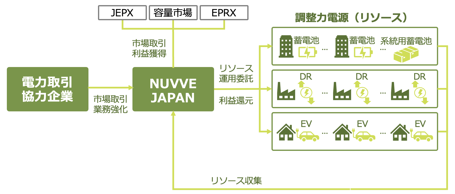 アグリゲーションモデル